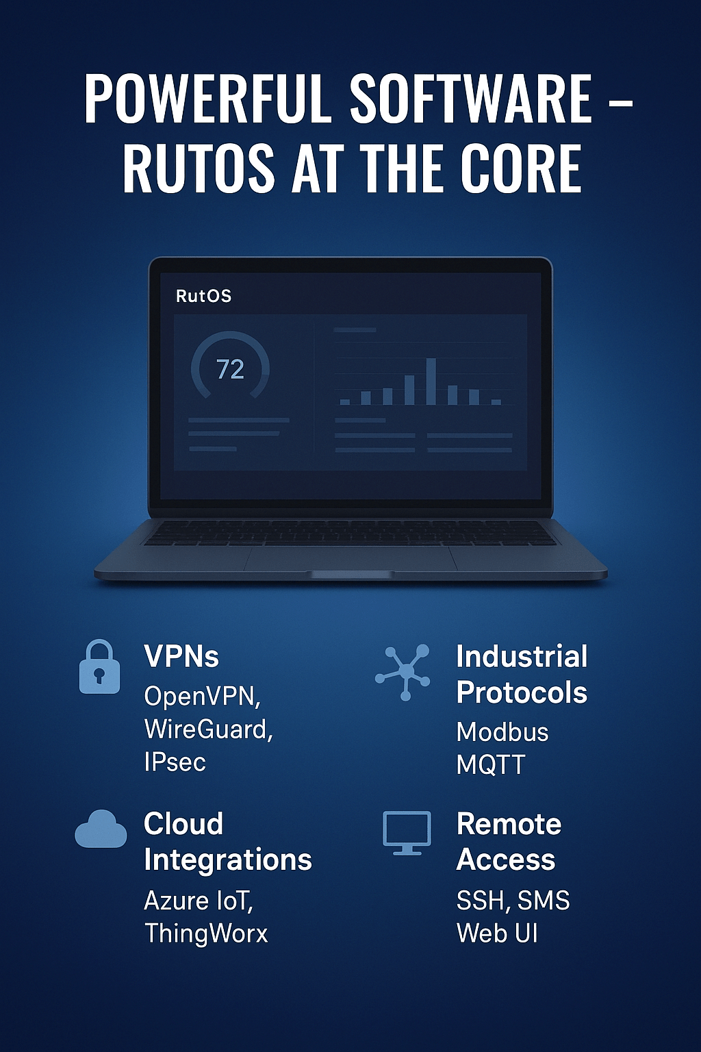 powerfulsoftware rut901 min