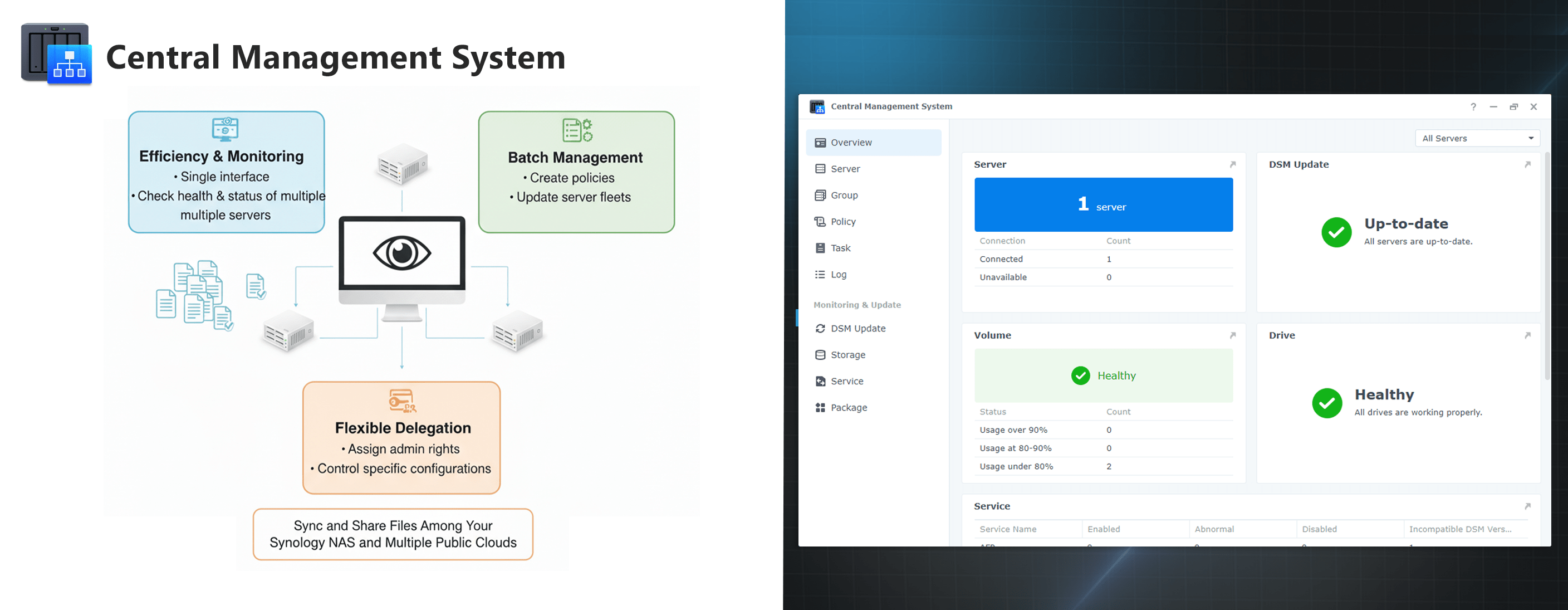 Central managment system min