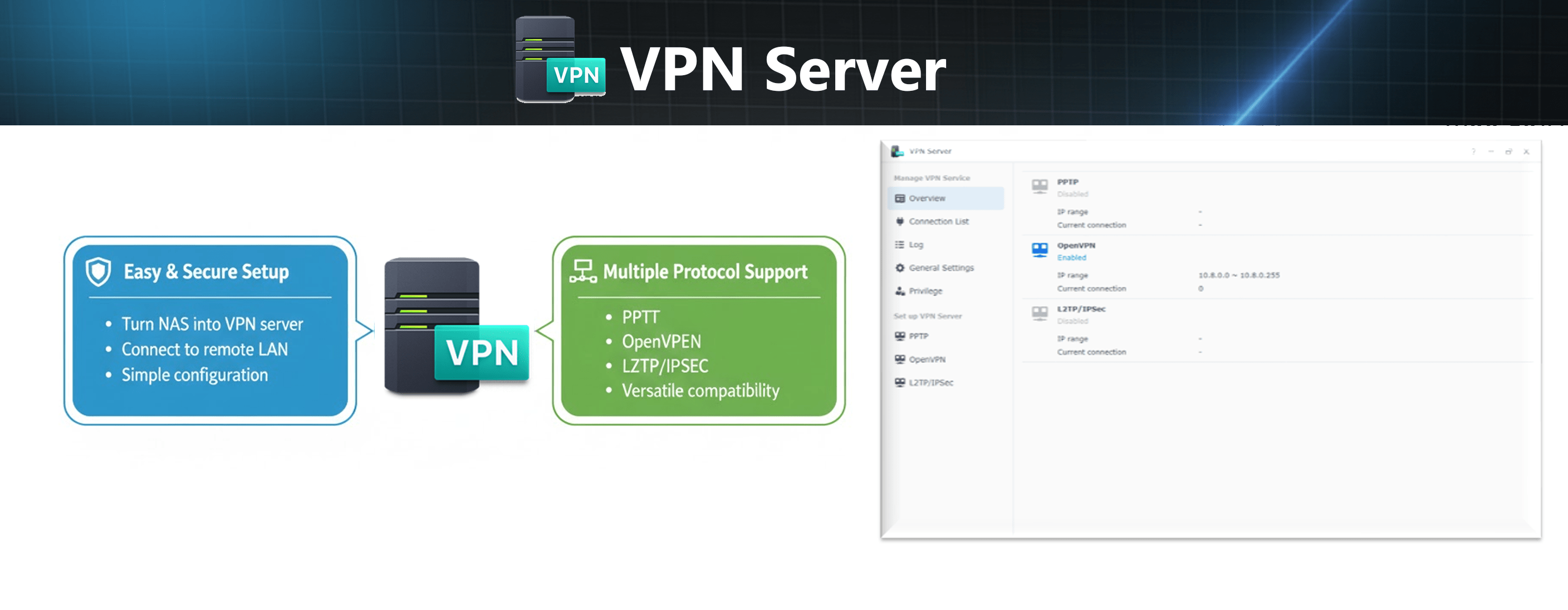 vpn server min